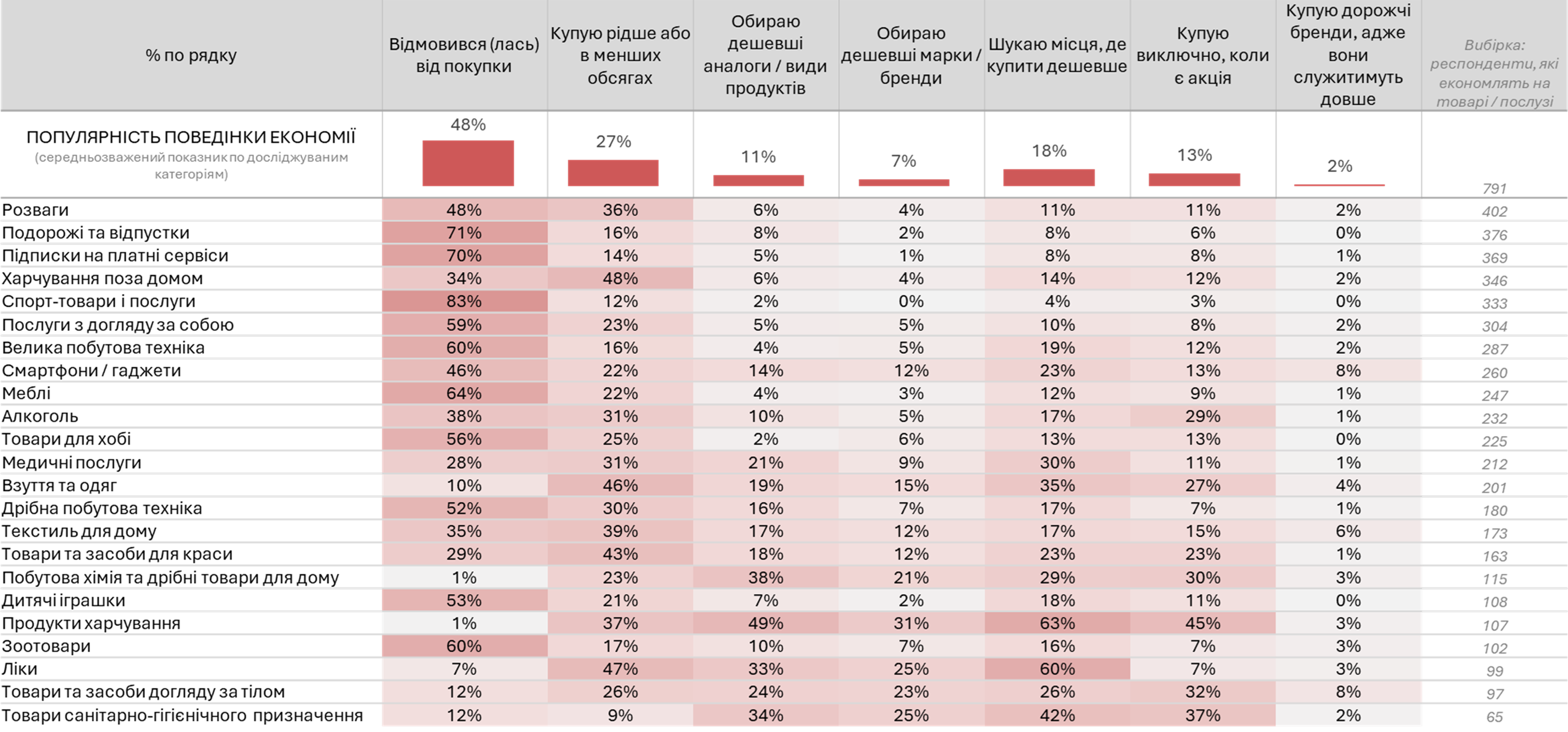 Моделі економії
