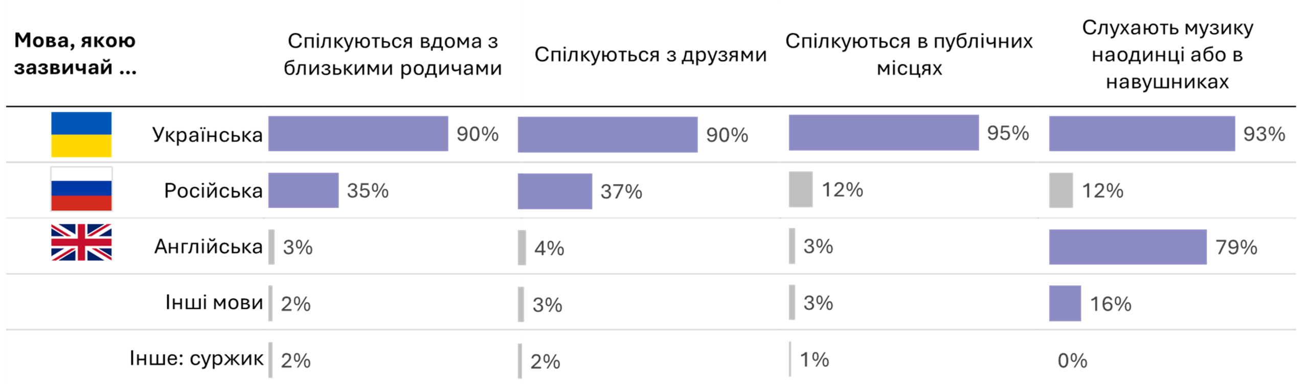 Мова спілкування