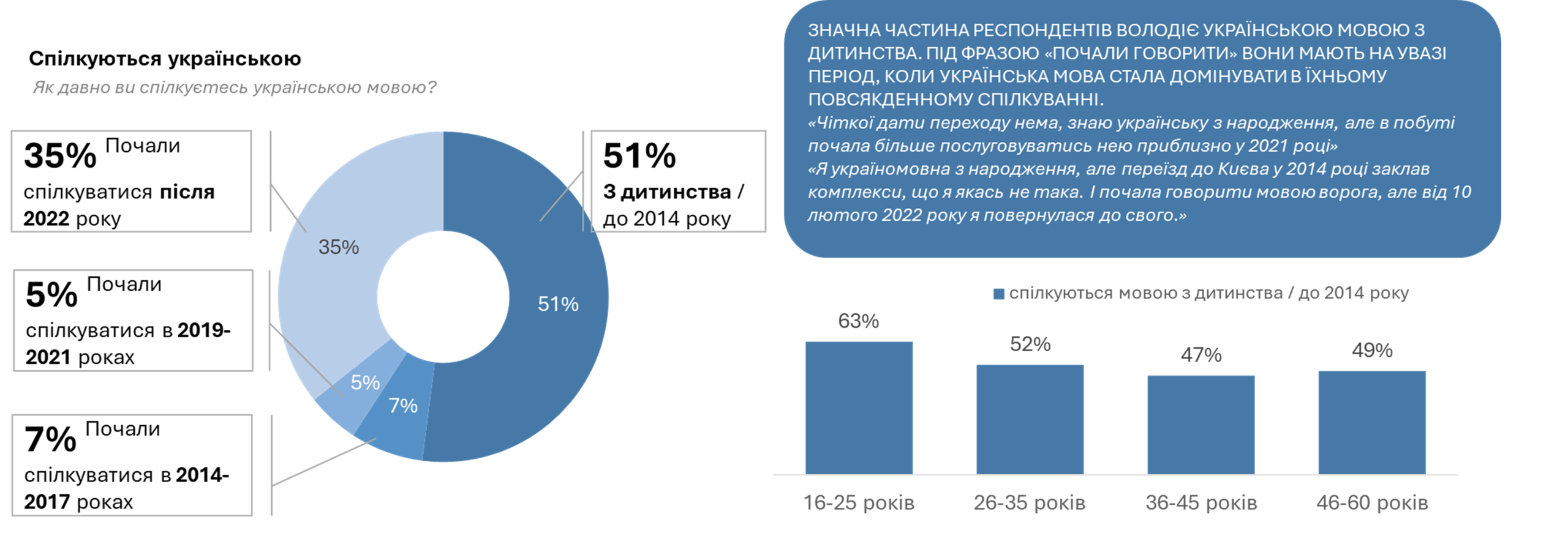 Події, що передували переходу на українську