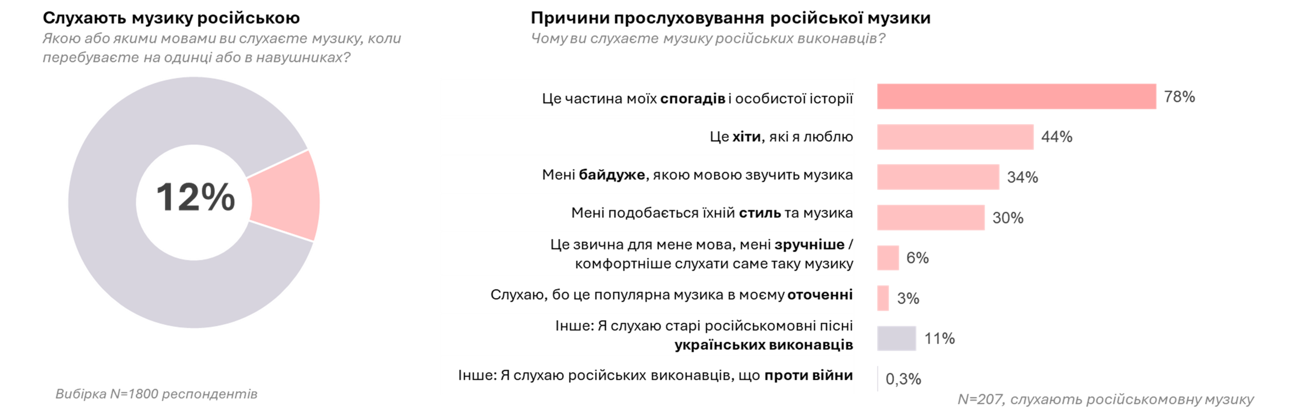 Причини прослуховування російської музики