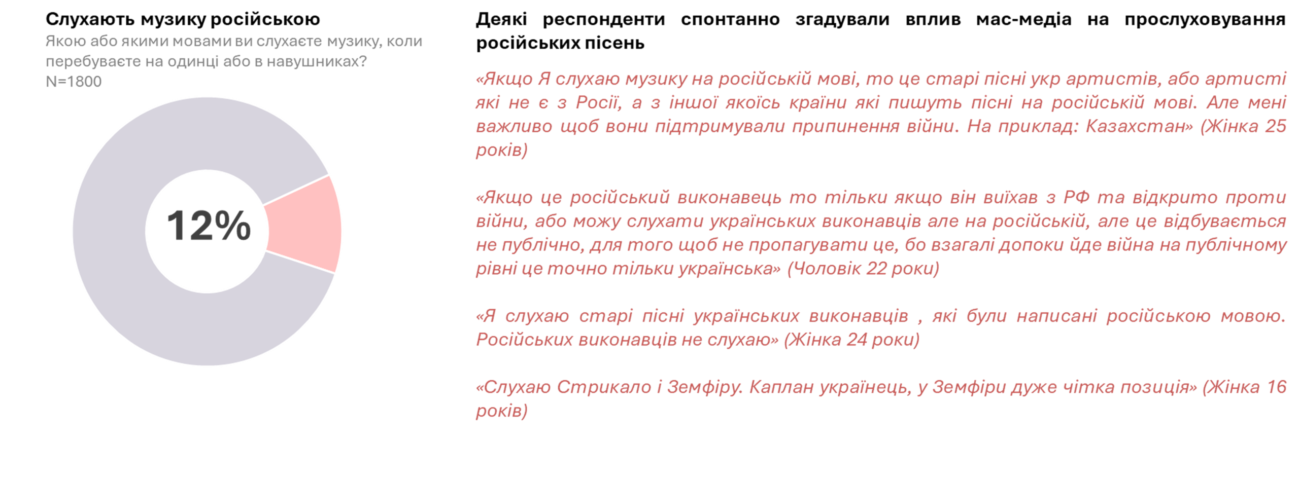 Цитати мова