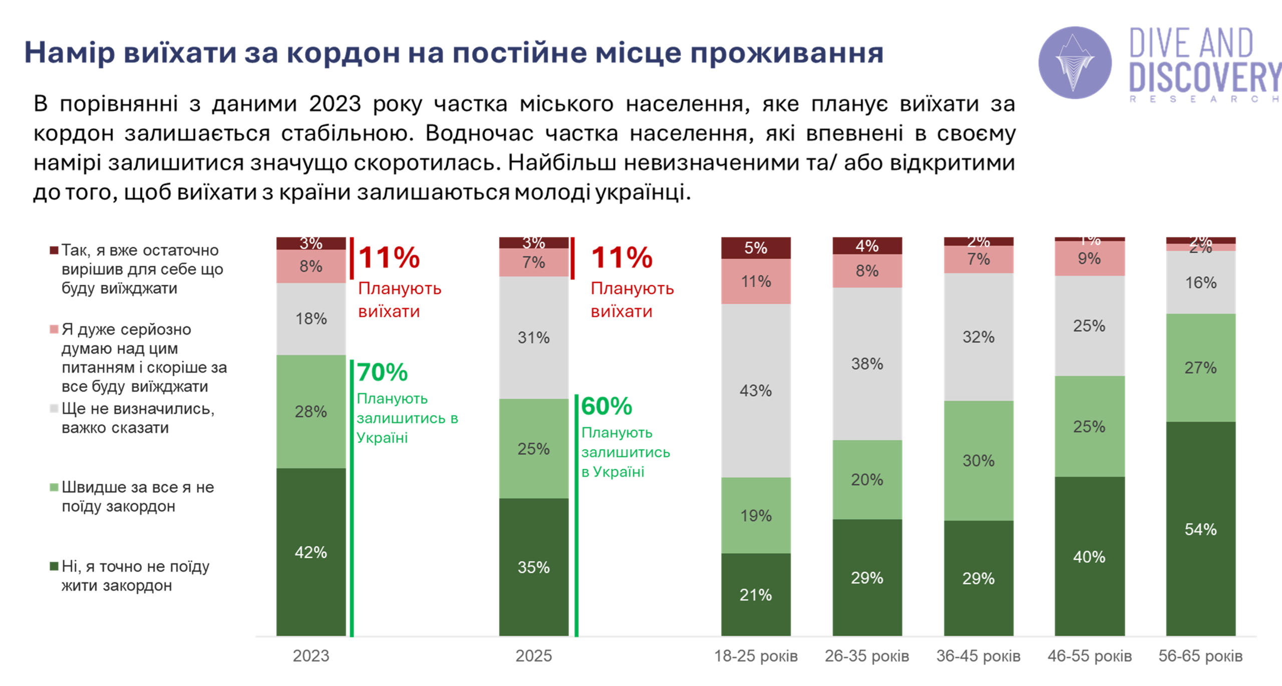 Намір виїхати за кордон
