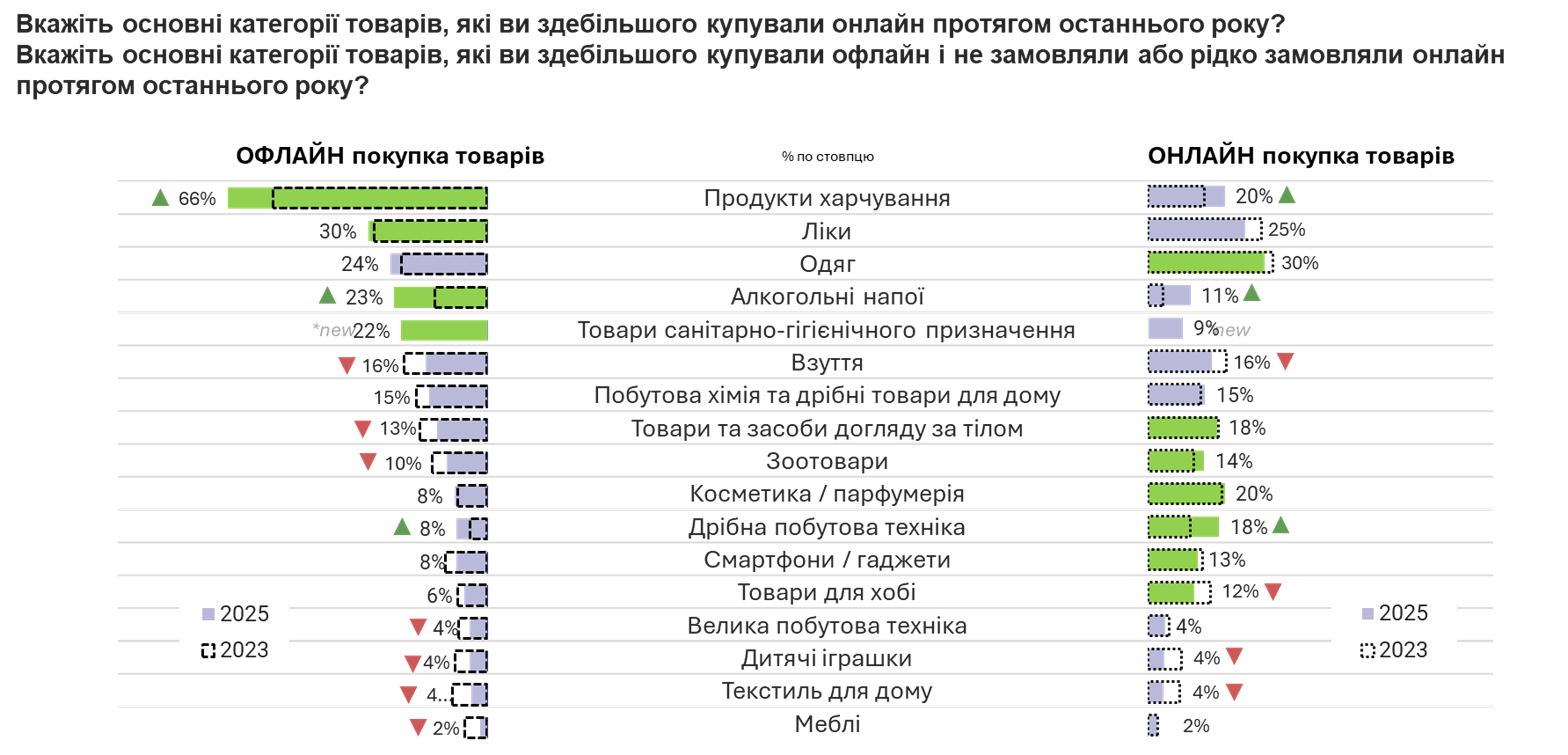 Матеріальне становище 2025
