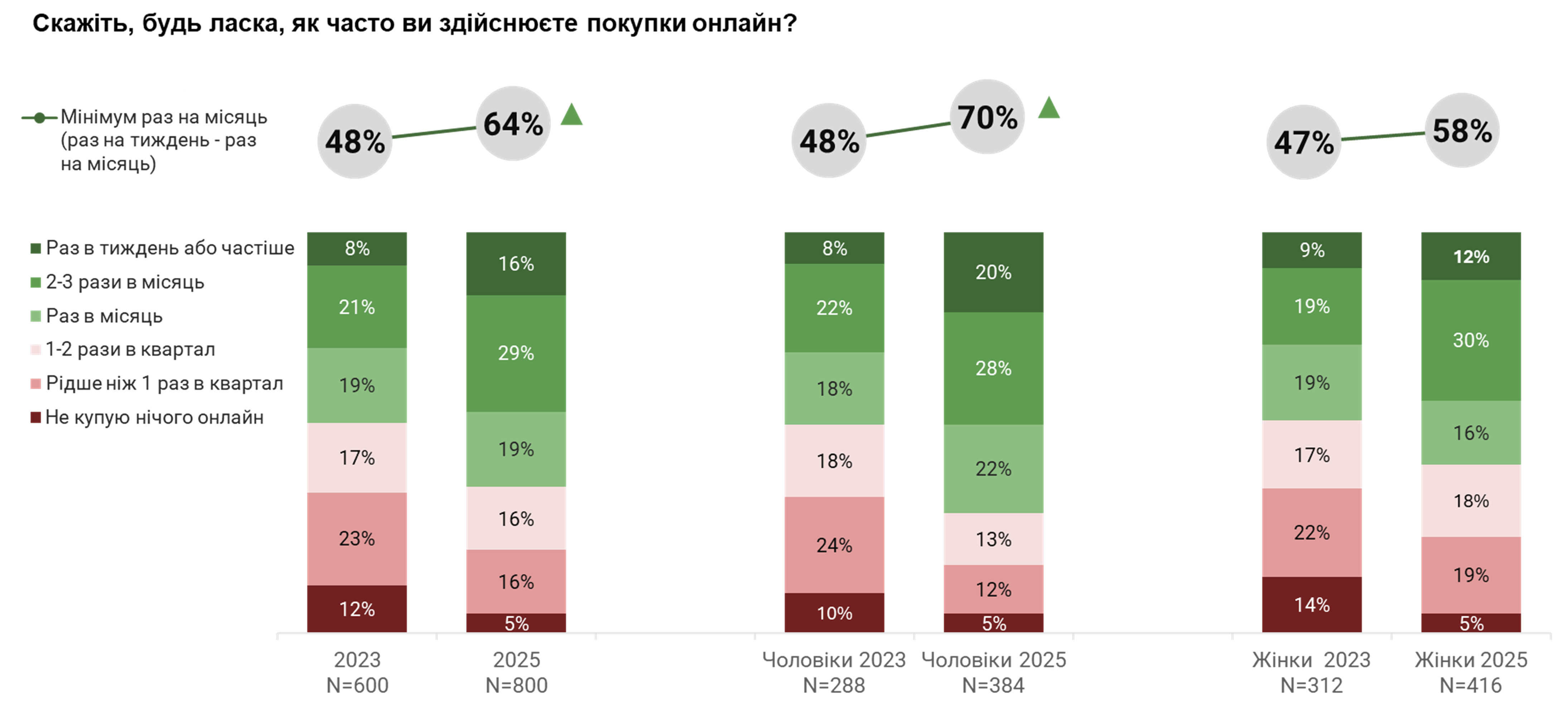 Матеріальне становище 2025
