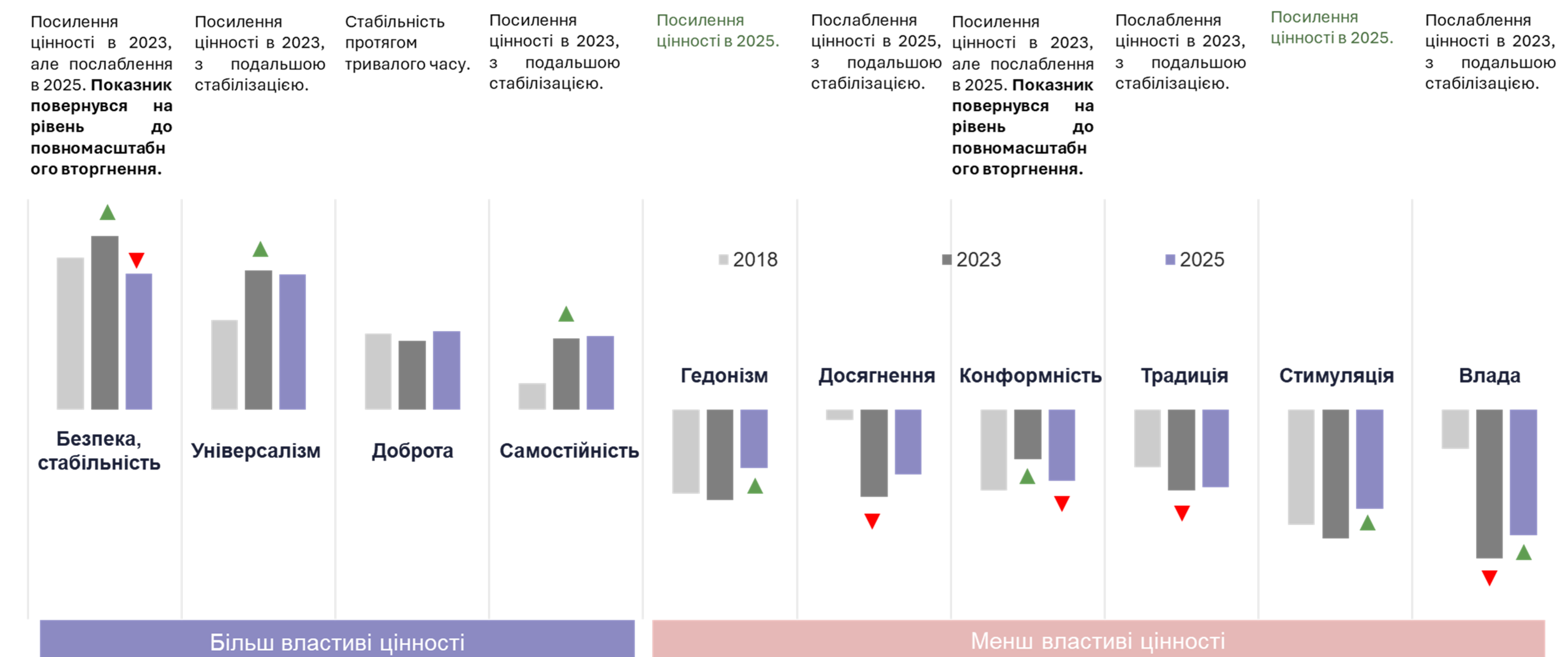 Динаміка цінностей