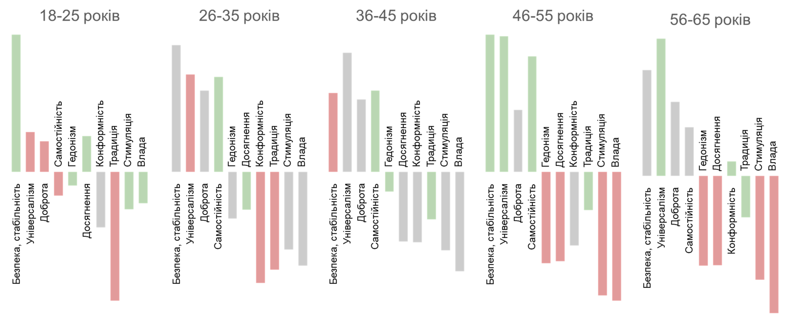 Динаміка цінностей