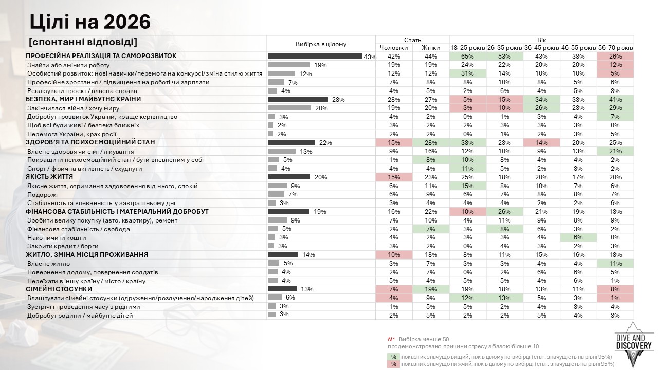Цілі українців