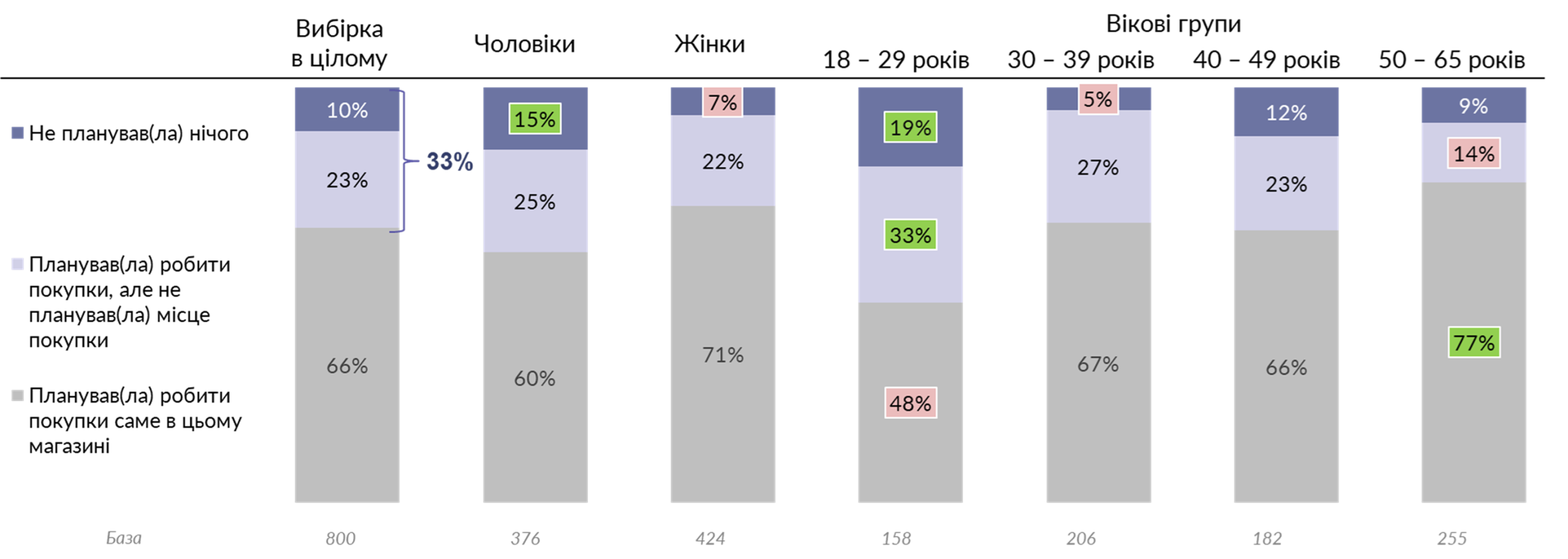 Емоційність покупок