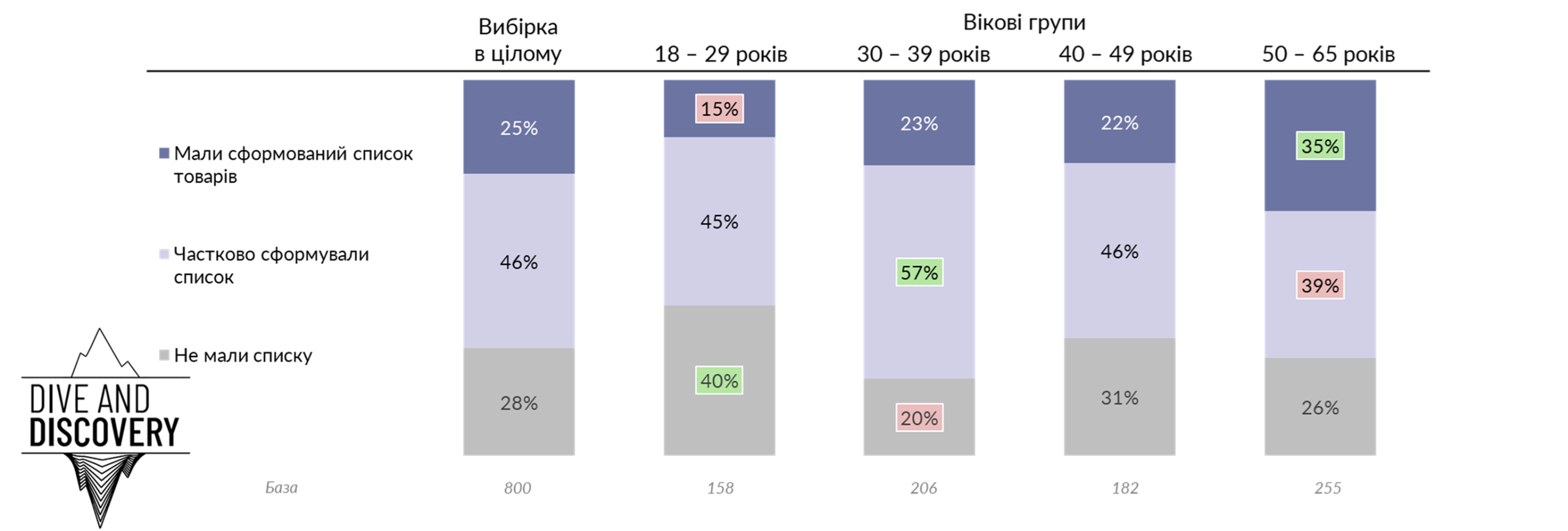 Емоційність покупок