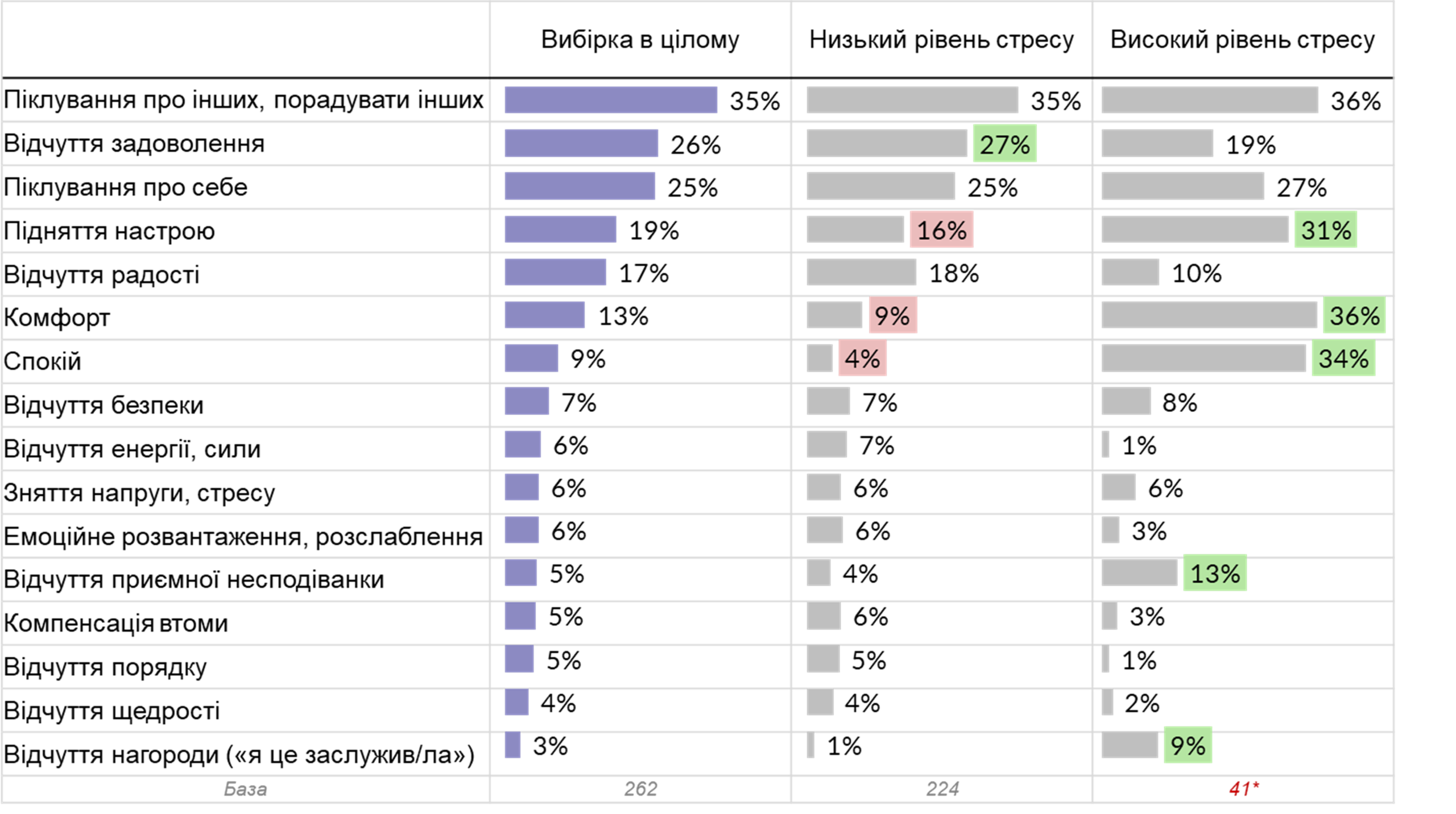 Якого емоційного ефекту ви хотіли досягти