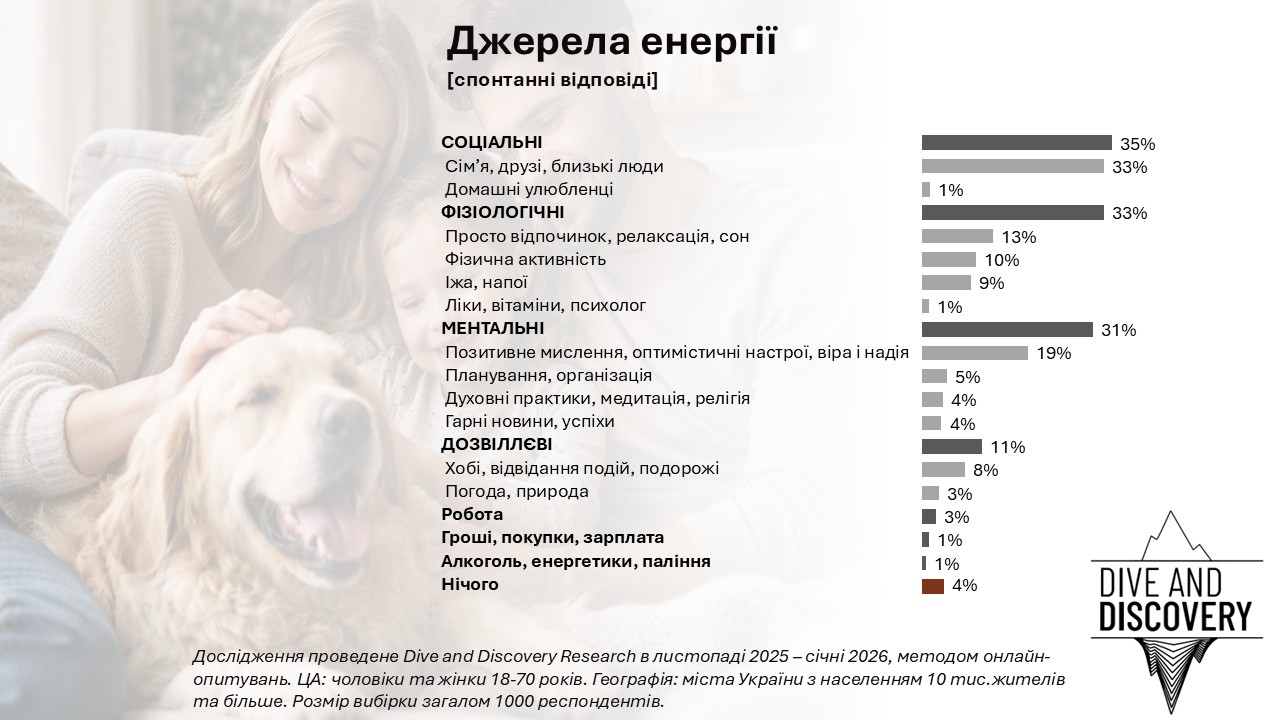 Джерела енергії