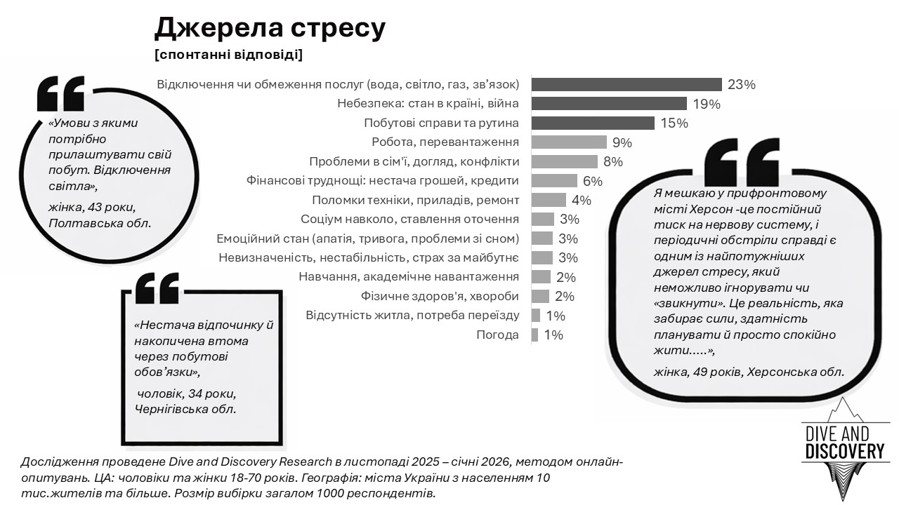 Джерела стресу