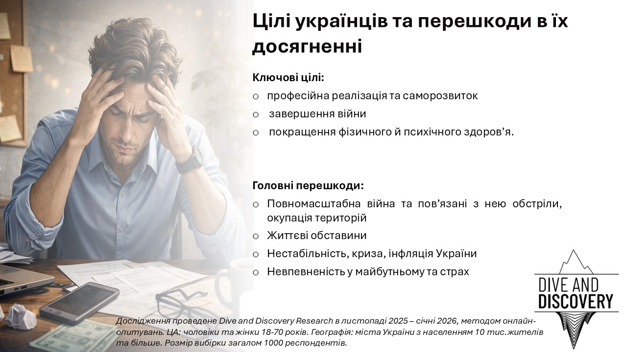 Цілі українців загалом