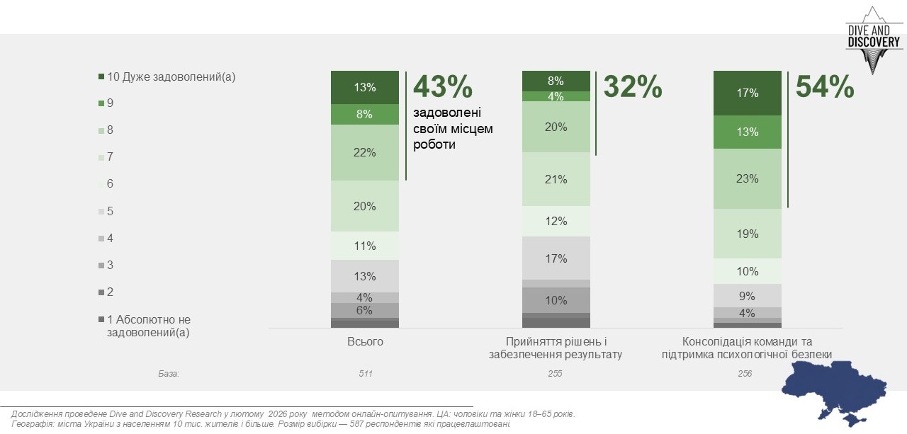 Задоволеність роботою