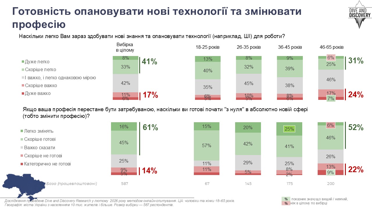 Опанування нового