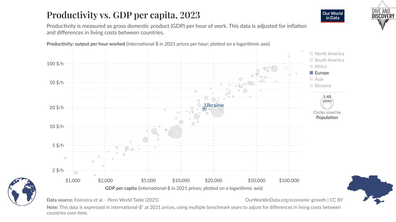 Продуктивність України