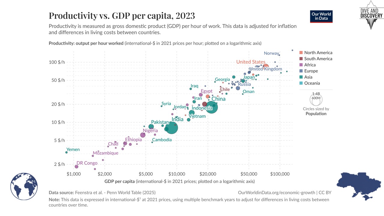 Продуктивність світу