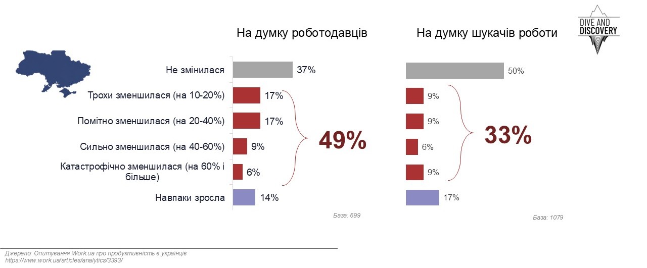 Продуктивність