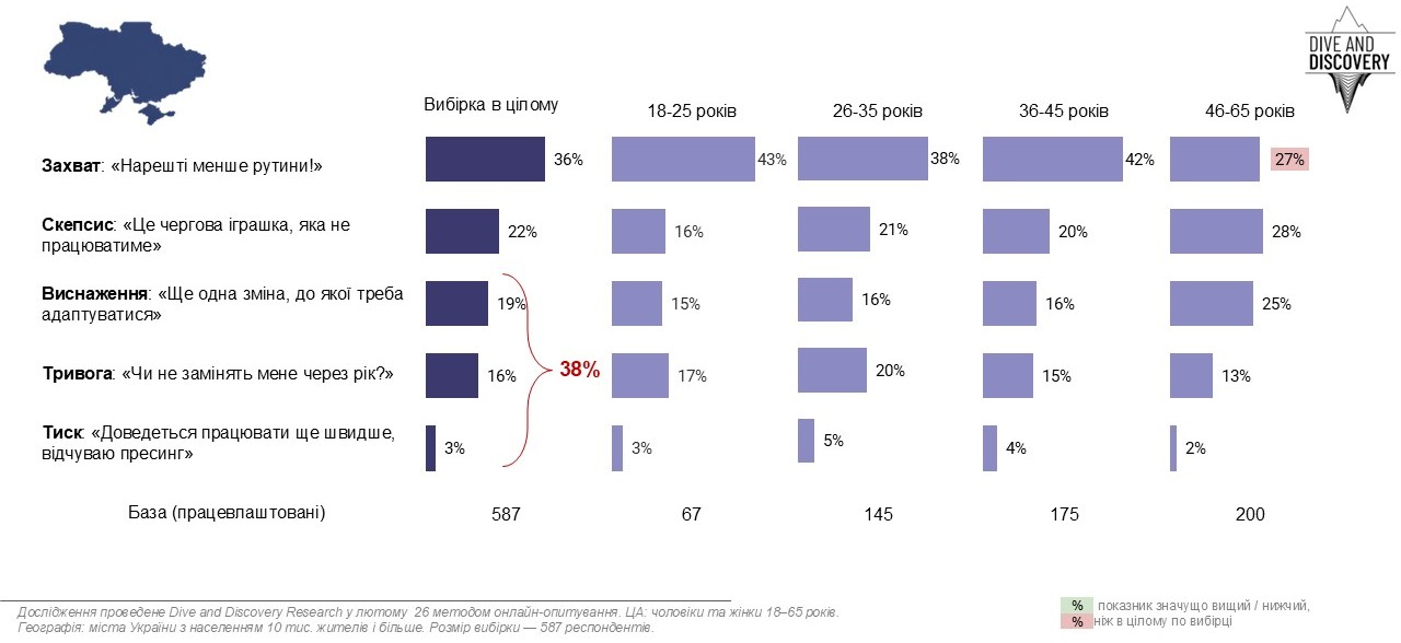 Реакція на автоматизацію