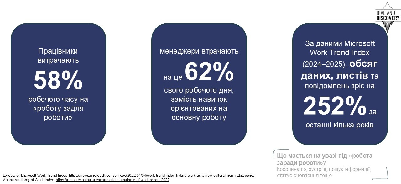 Робота заради роботи