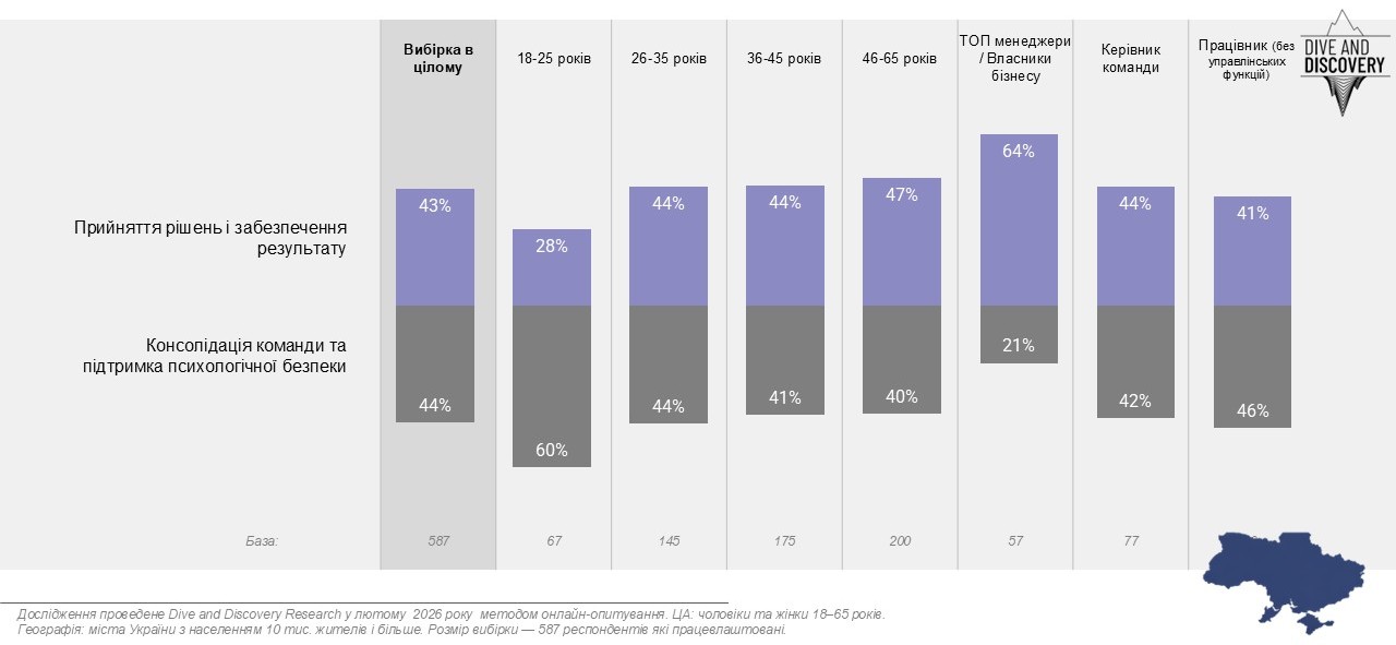 Уявлення про лідерство