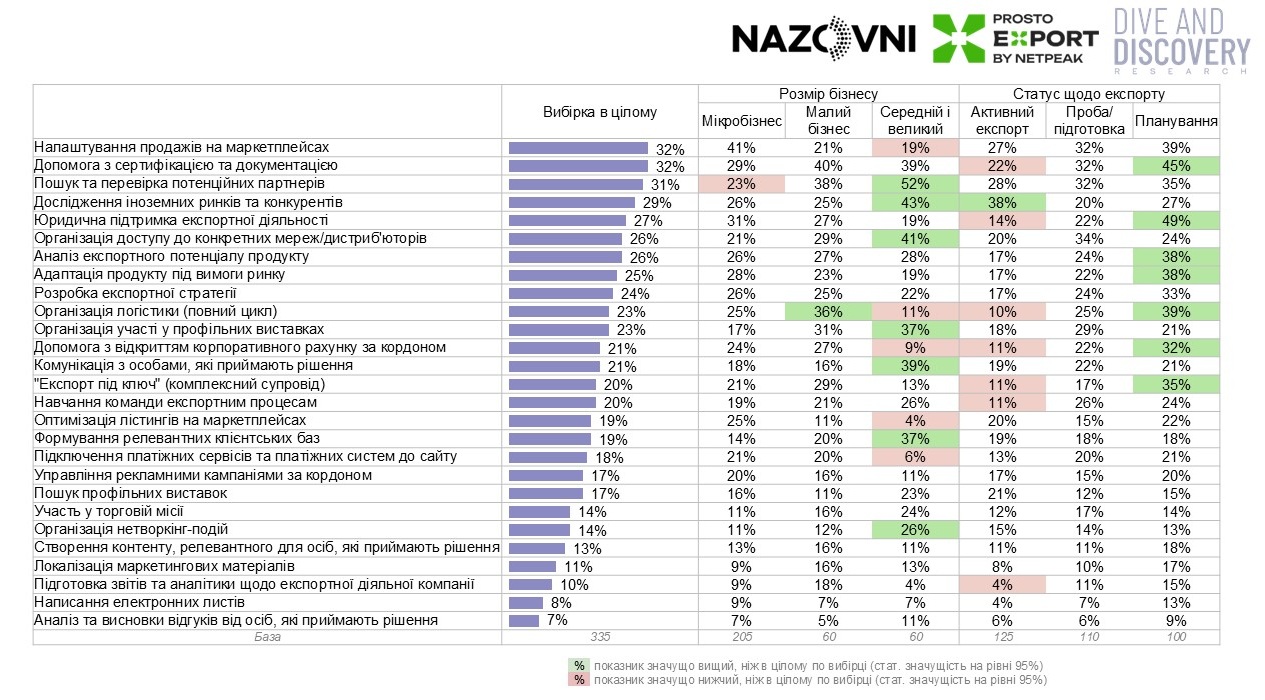 Бажані-послуги-експортної-підтримки