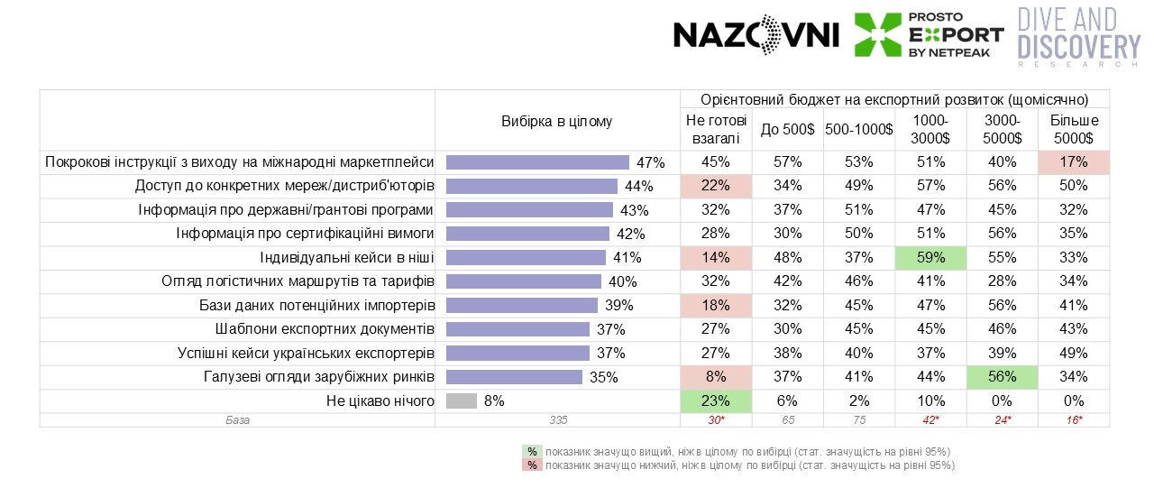 Готовність-платити-за-інформаційні-матеріали