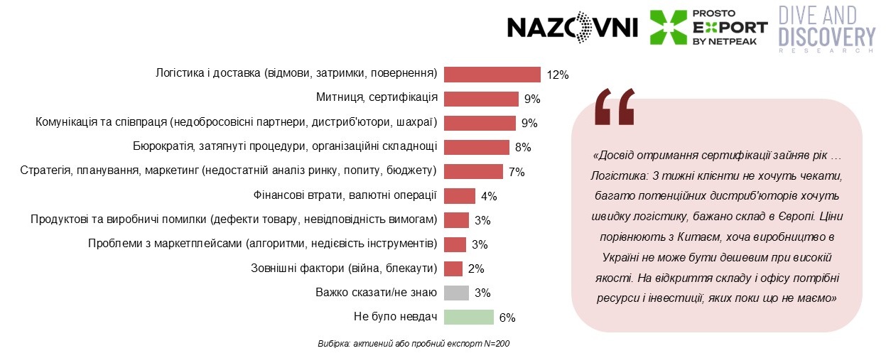 Помилки-та-невдачі-в-експорті-1