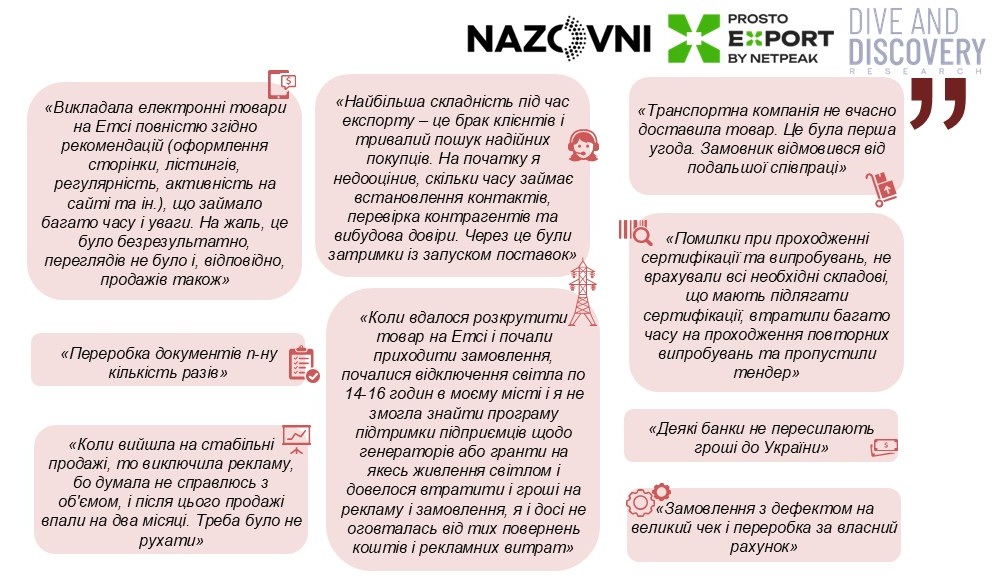 Помилки-та-невдачі-в-експорті-2