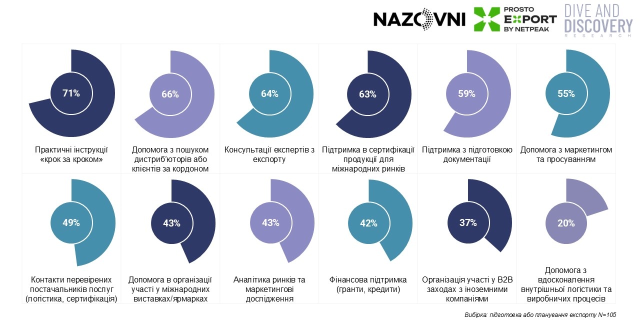 Потреби-потенційних-експортерів