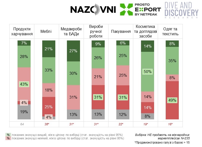 Ступінь-зацікавленості-2