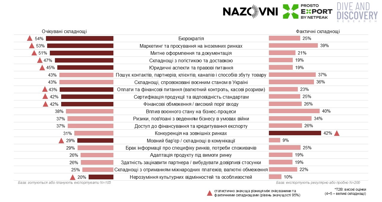 барєри-експорту1