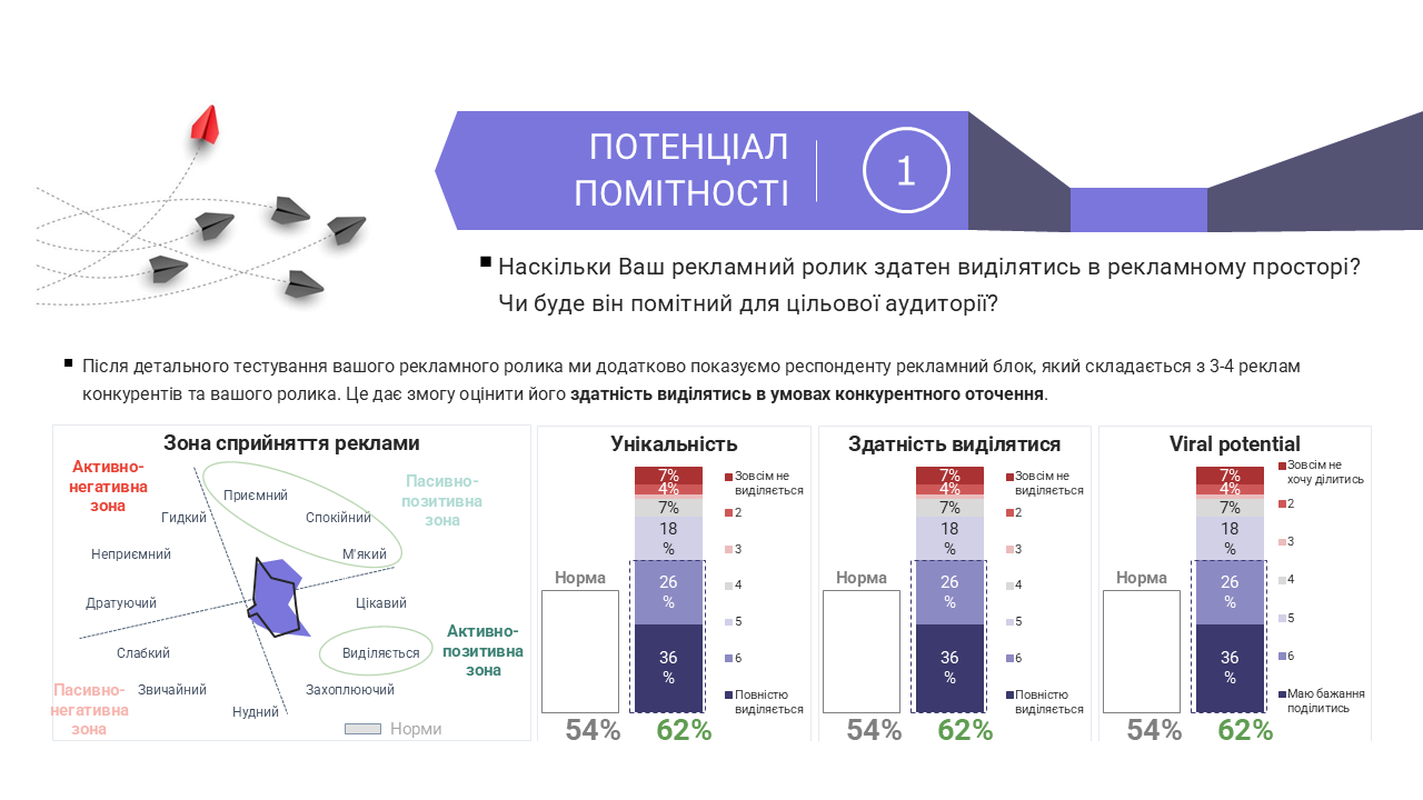 Приклад сторінки звіту AdNavigator: Потенціал помітності