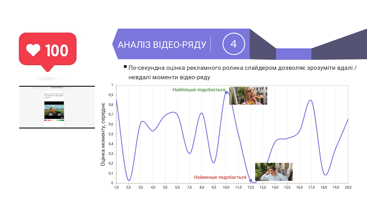 Приклад сторінки звіту AdNavigator: Аналіз відеоряду