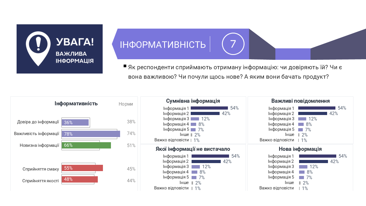 Приклад сторінки звіту AdNavigator: Інформативність
