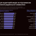 Рівень оптимізму аудиторії окремих медіа: 67 медіа