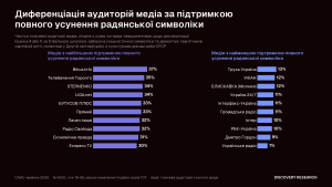 Суспільні настрої аудиторії окремих медіа: 67 медіа