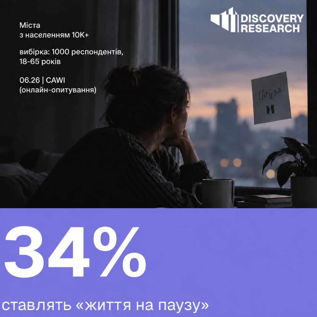Як українці сприймають минуле, теперішнє і майбутнє